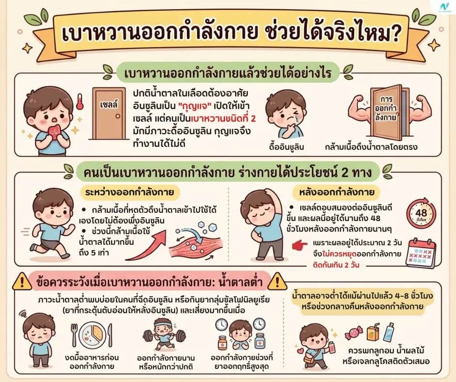 บทความสุขภาพ: เบาหวานออกกำลังกาย ช่วยได้จริงไหม? วิธีออกกำลังกายที่ปลอดภัย