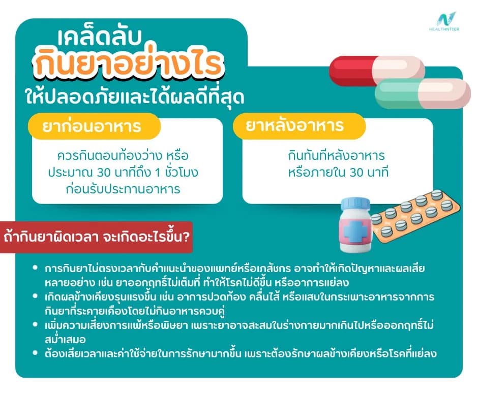 บทความสุขภาพ: ทำไมต้องมียาก่อนอาหารและหลังอาหาร? เคล็ดลับกินยาให้ปลอดภัยและได้ผลดี!