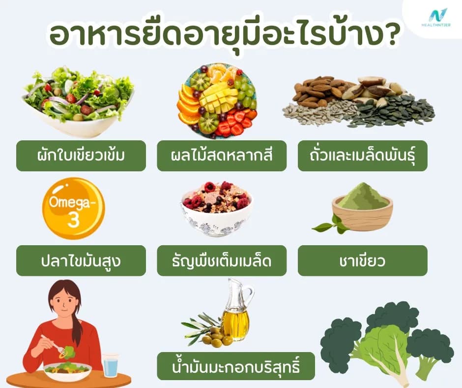 ภาพประกอบด้านโภชนาการ: อาหารยืดอายุมีอะไรบ้าง? รวมอาหารช่วยให้สุขภาพดีและอยู่กับเรานานขึ้น