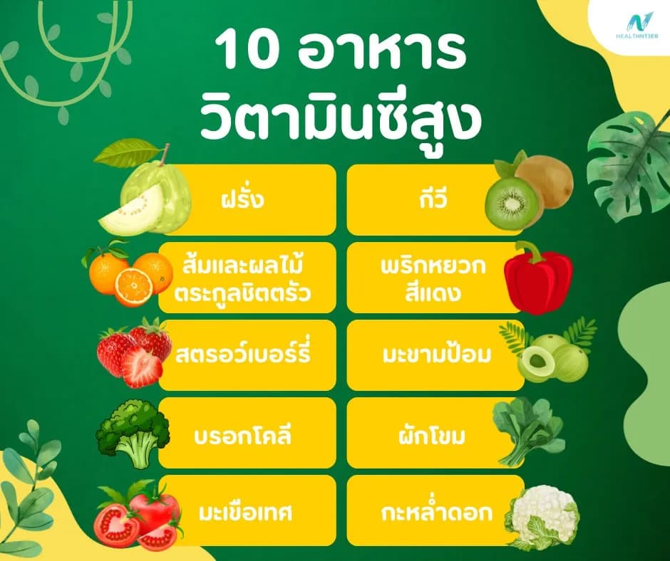 ภาพประกอบด้านโภชนาการ: 10 อาหารวิตามินซีสูง ที่ควรกินทุกวัน เสริมภูมิคุ้มกันและบำรุงผิว