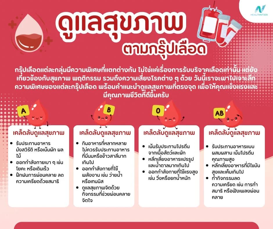 บทความสุขภาพ: ความพิเศษของแต่ละกรุ๊ปเลือด | ดูแลสุขภาพตามกรุ๊ปเลือดให้แข็งแรง