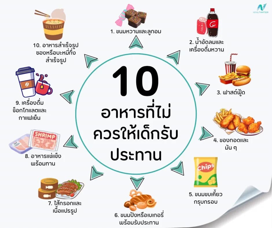 ภาพประกอบด้านสุขภาพ: 10 อาหารที่ไม่ควรให้เด็กกิน เพื่อสุขภาพแข็งแรงและเติบโตสมวัย
