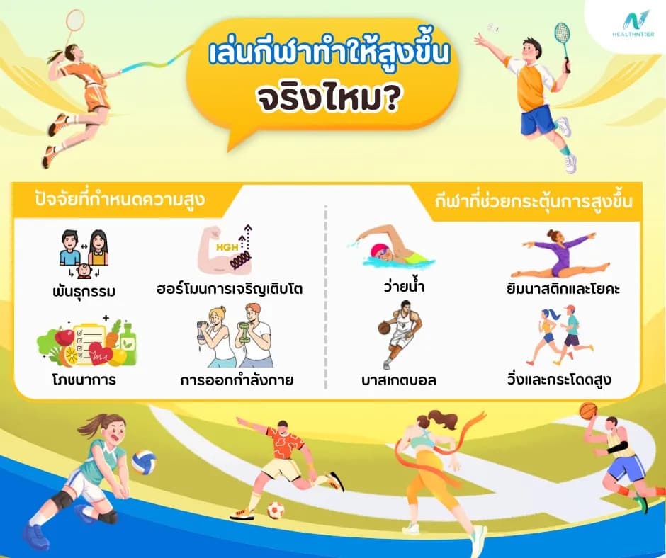 บทความสุขภาพ: เล่นกีฬาทำให้สูงขึ้นจริงไหม? เคล็ดลับเพิ่มความสูง