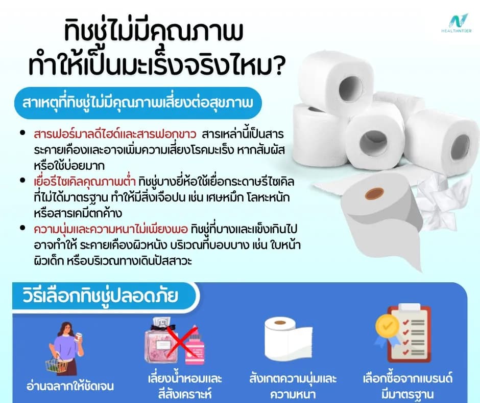 ภาพประกอบด้านสุขภาพ: ทิชชู่ไม่มีคุณภาพ ทำให้เป็นมะเร็งจริงไหม?