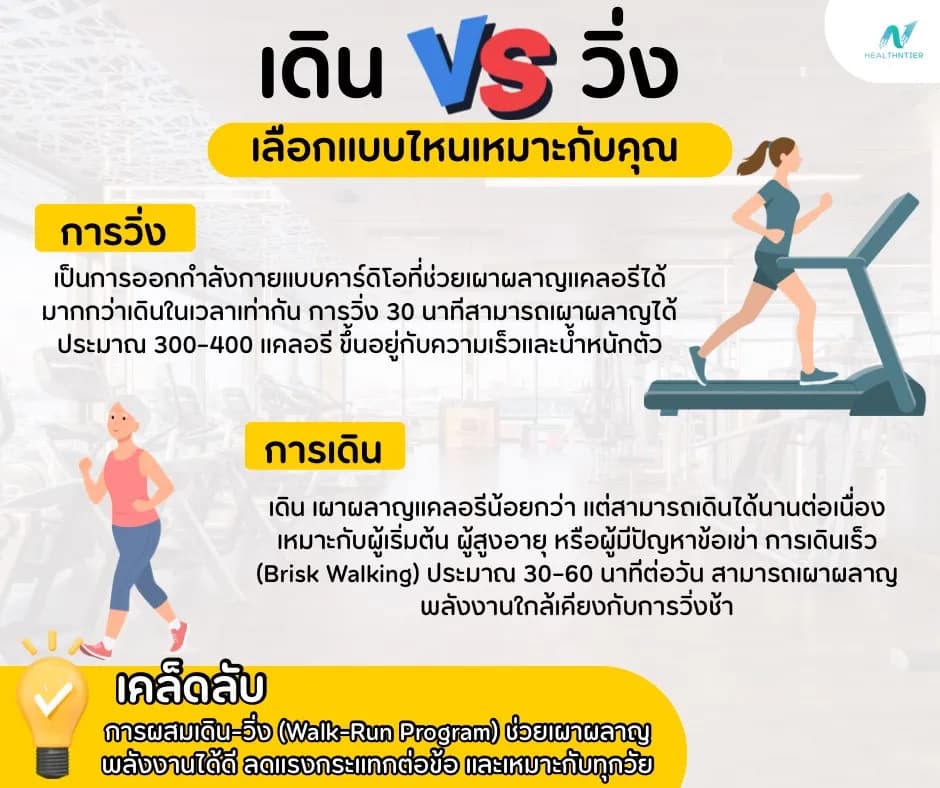 ภาพประกอบ: เดิน vs วิ่ง – เลือกแบบไหนเหมาะกับคุณ?