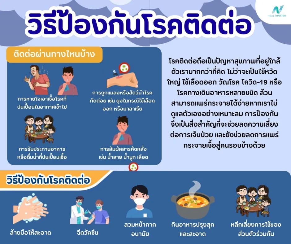 ภาพประกอบ: วิธีป้องกันโรคติดต่อ รู้ไว้ก่อน ห่างไกลความเสี่ยง