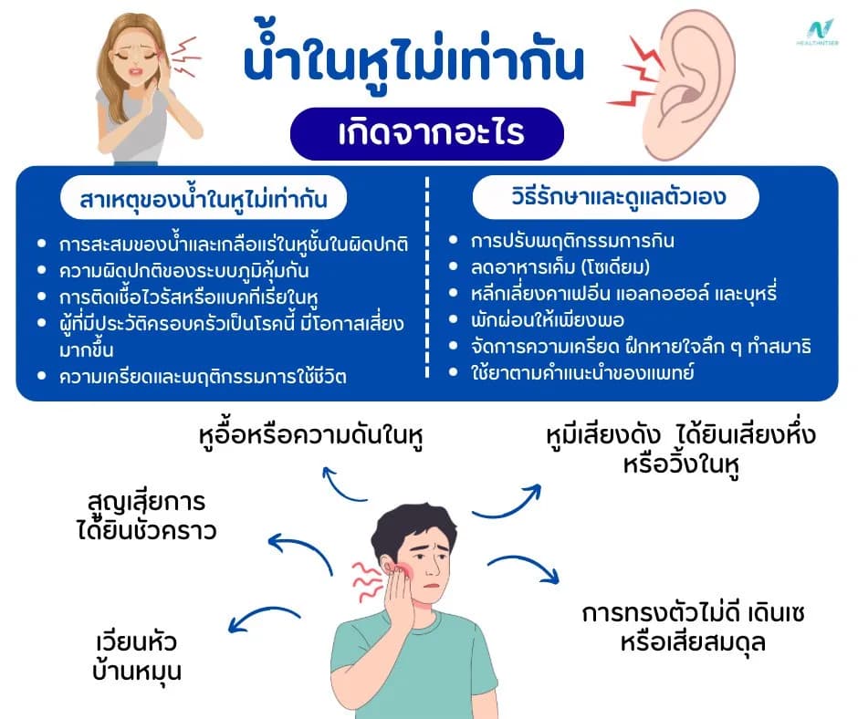 บทความสุขภาพ: น้ำในหูไม่เท่ากัน เกิดจากอะไร? สาเหตุ อาการ และวิธีป้องกัน