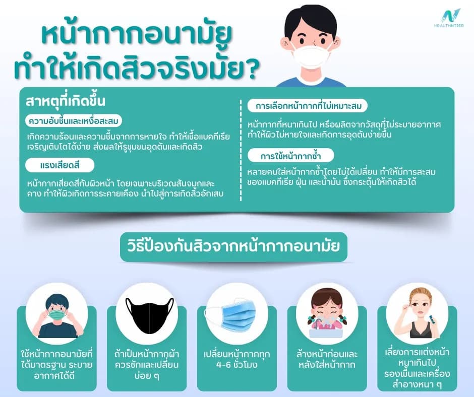 บทความสุขภาพ: หน้ากากอนามัยทำให้เกิดสิวจริงไหม? วิธีป้องกันสิวจากการใส่หน้ากาก