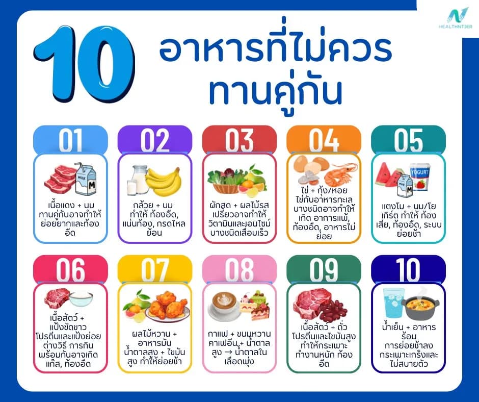 ภาพประกอบด้านโภชนาการ: 10 อาหารที่ไม่ควรกินคู่กัน ลดปัญหาท้องอืดและย่อยยาก