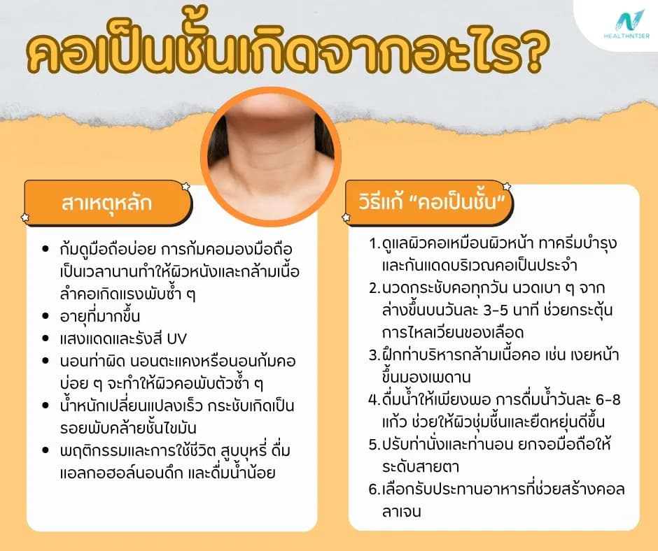 บทความสุขภาพ: คอเป็นชั้นเกิดจากอะไร? รวมสาเหตุ วิธีแก้ และป้องกันให้ผิวคอเรียบเนียน