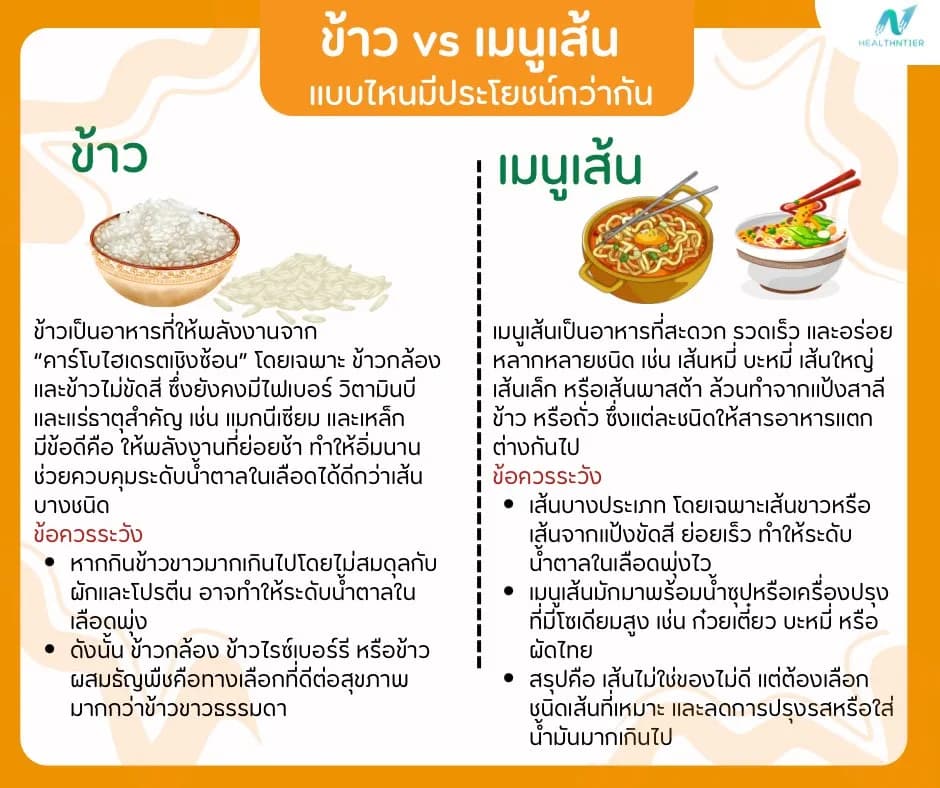 ภาพประกอบด้านโภชนาการ: ข้าวกับเมนูเส้น อะไรมีประโยชน์กว่ากัน? คำตอบจากนักโภชนาการ