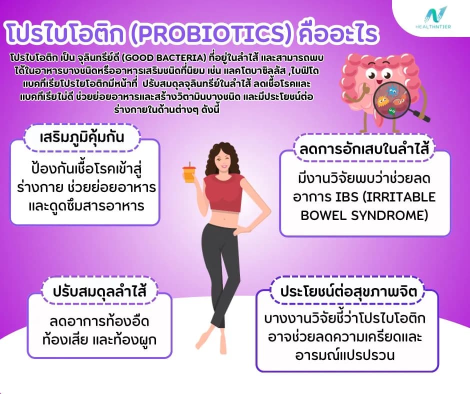 ภาพประกอบด้านโภชนาการ: โปรไบโอติกคืออะไร? ทำไมถึงดีต่อท้องไส้และสุขภาพ