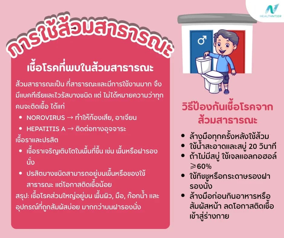 ภาพประกอบด้านสุขภาพ: การใช้ส้วมสาธารณะ เสี่ยงติดเชื้อจริงหรือไม่? วิธีป้องกัน