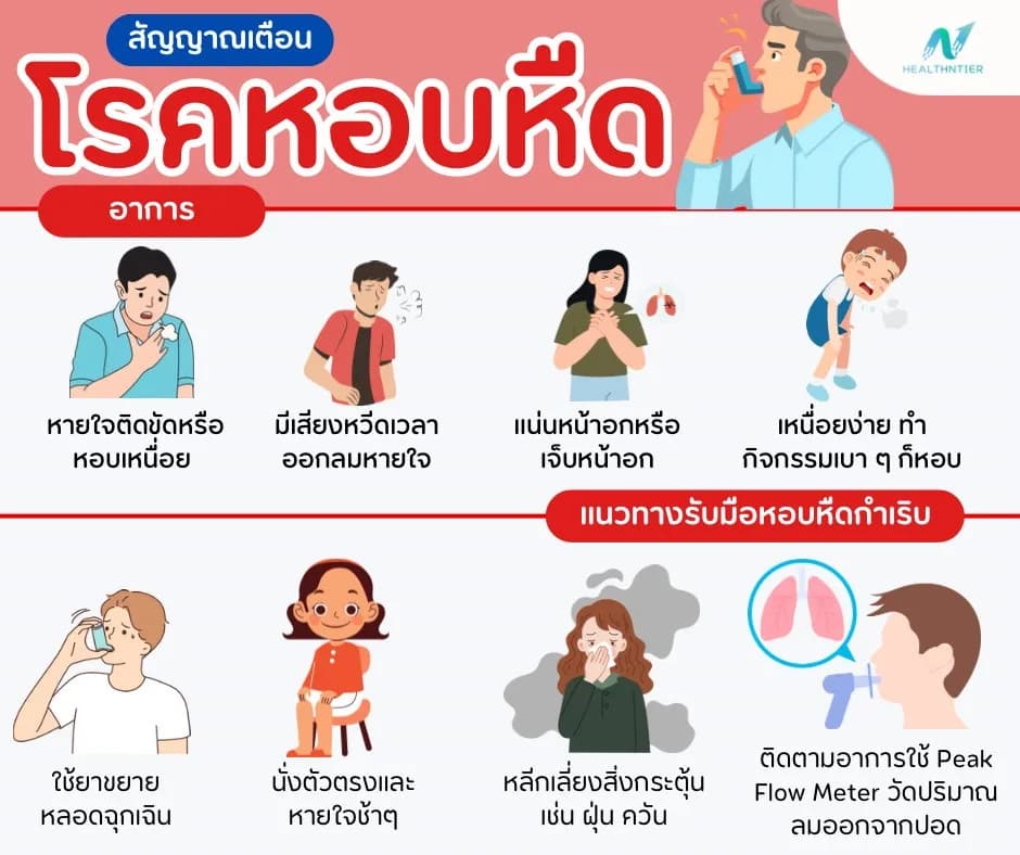 ภาพประกอบ: หอบหืดกำเริบทำอย่างไร? อาการ ตัวกระตุ้น และแนวทางรับมือฉุกเฉิน