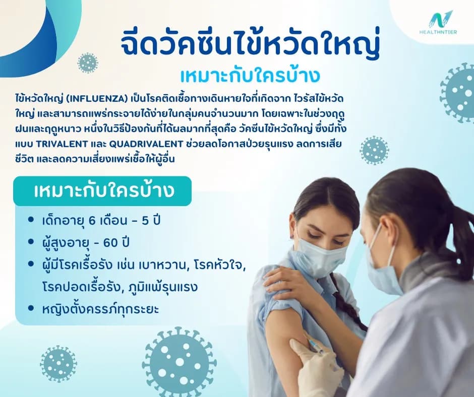 ภาพประกอบ: วัคซีนไข้หวัดใหญ่ ราคาเท่าไหร่? ใครควรฉีดและคำแนะนำฉีดปลอดภัย