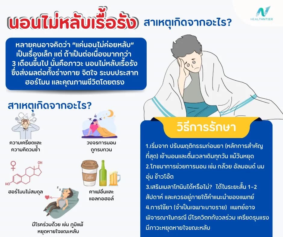 ภาพประกอบด้านสุขภาพ: นอนไม่หลับเรื้อรัง รักษายังไง? สาเหตุ อาการ และวิธีปรับสมดุลการนอนแบบถูกหลัก