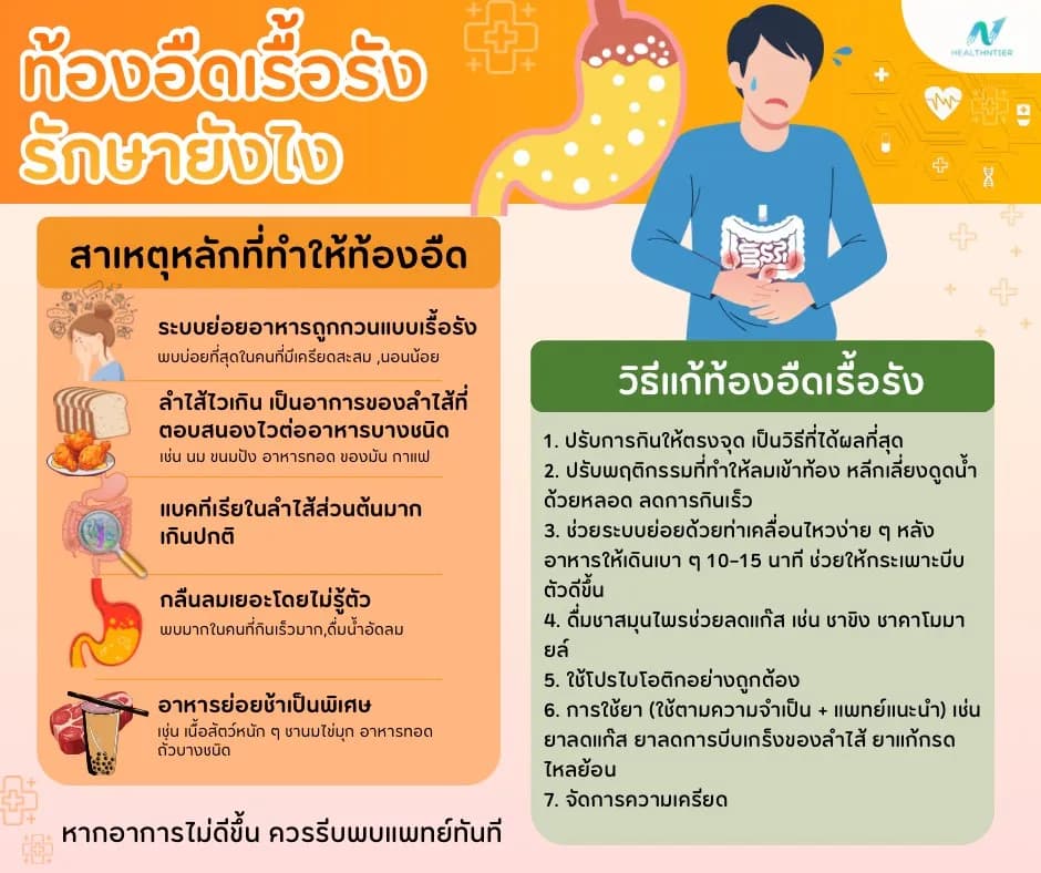 บทความสุขภาพ: แก้ท้องอืดเรื้อรัง ทำยังไง? สาเหตุ อาการ และวิธีรักษาที่ได้ผลจริง