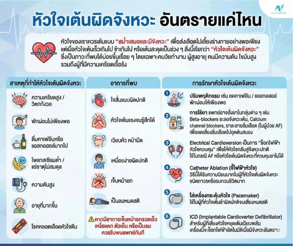 บทความสุขภาพ: หัวใจเต้นผิดจังหวะ รักษายังไง? อันตรายไหม วิธีรักษาแบบอัปเดตครบที่สุด