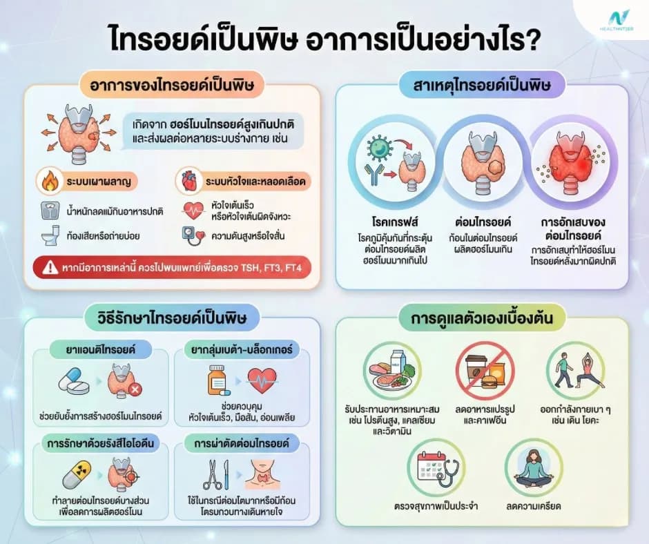 ภาพประกอบ: ไทรอยด์เป็นพิษ อาการ สาเหตุ และวิธีรักษาแบบปลอดภัย