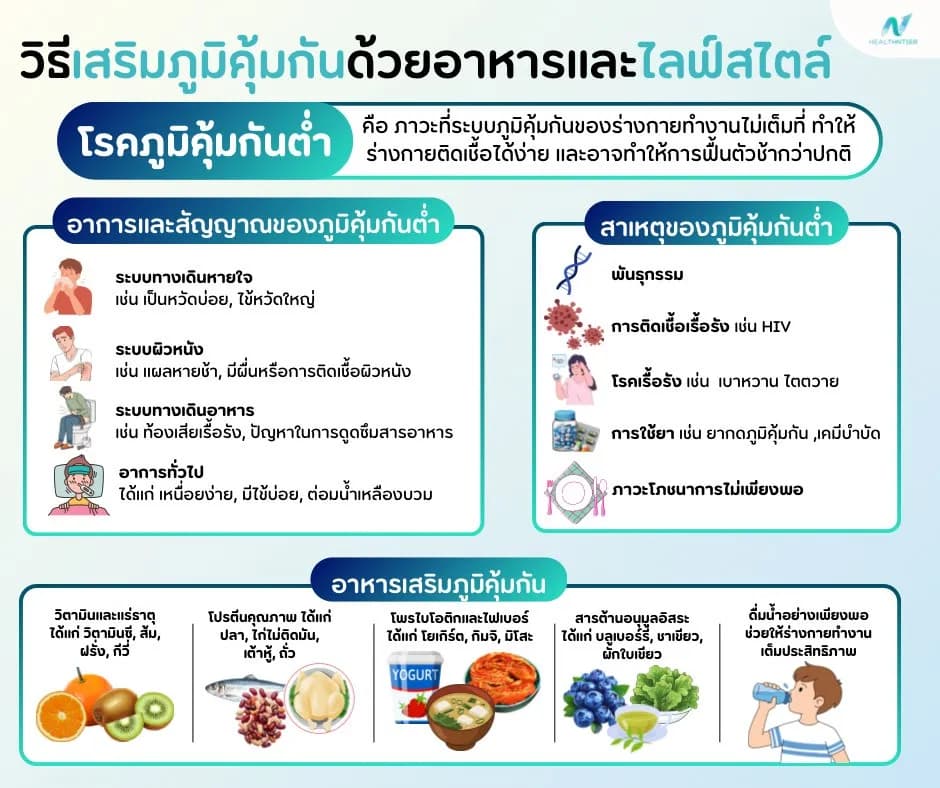ภาพประกอบ: โรคภูมิคุ้มกันต่ำ: วิธีเสริมภูมิคุ้มกันด้วยอาหารและไลฟ์สไตล์