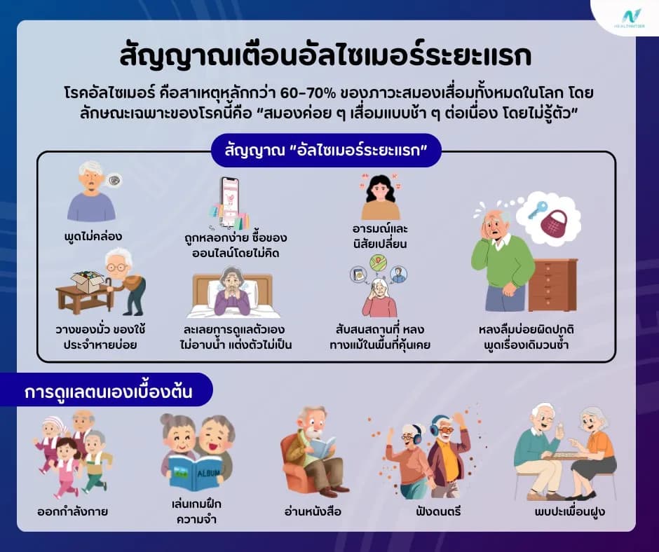 ภาพประกอบด้านสุขภาพ: อัลไซเมอร์ระยะแรก มีสัญญาณอะไรบ้าง? อาการเตือนสมองเสื่อมที่ไม่ควรมองข้าม