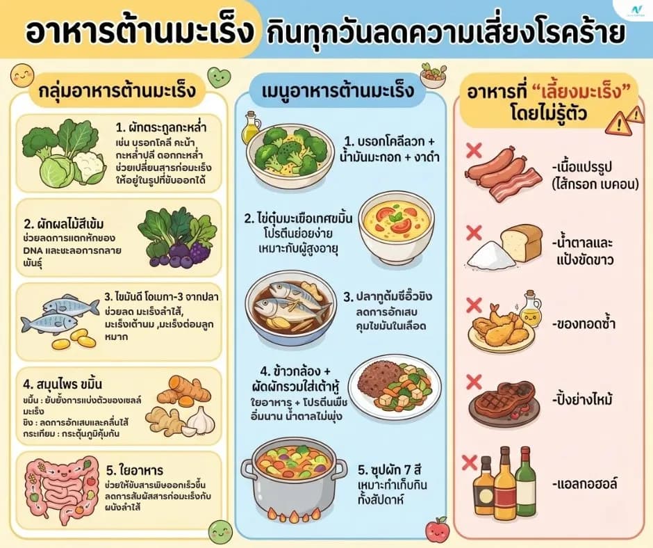 ภาพประกอบด้านโภชนาการ: อาหารต้านมะเร็ง เมนูง่าย ทำเองได้ กินทุกวันลดความเสี่ยงโรคร้าย