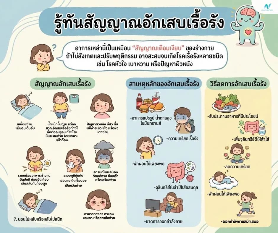 ภาพประกอบด้านสุขภาพ: สัญญาณอักเสบเรื้อรังที่ไม่ใช่ปวด รู้ก่อนป้องกันโรค