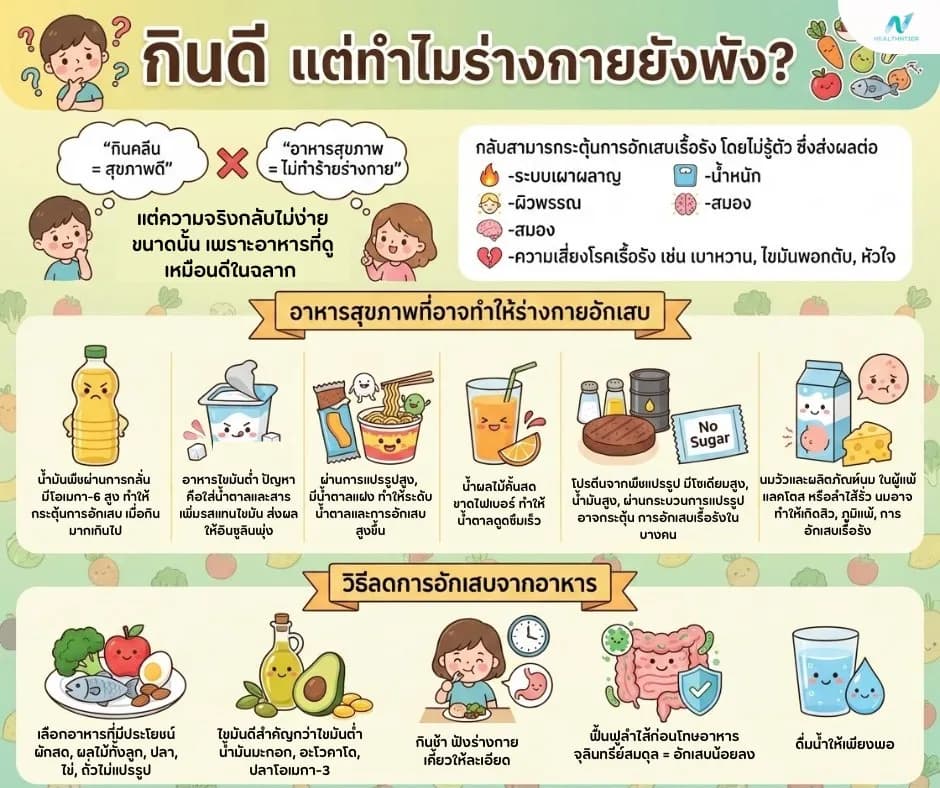 บทความสุขภาพ: อาหารสุขภาพที่กระตุ้นการอักเสบ กินดีแต่ร่างกายยังพัง