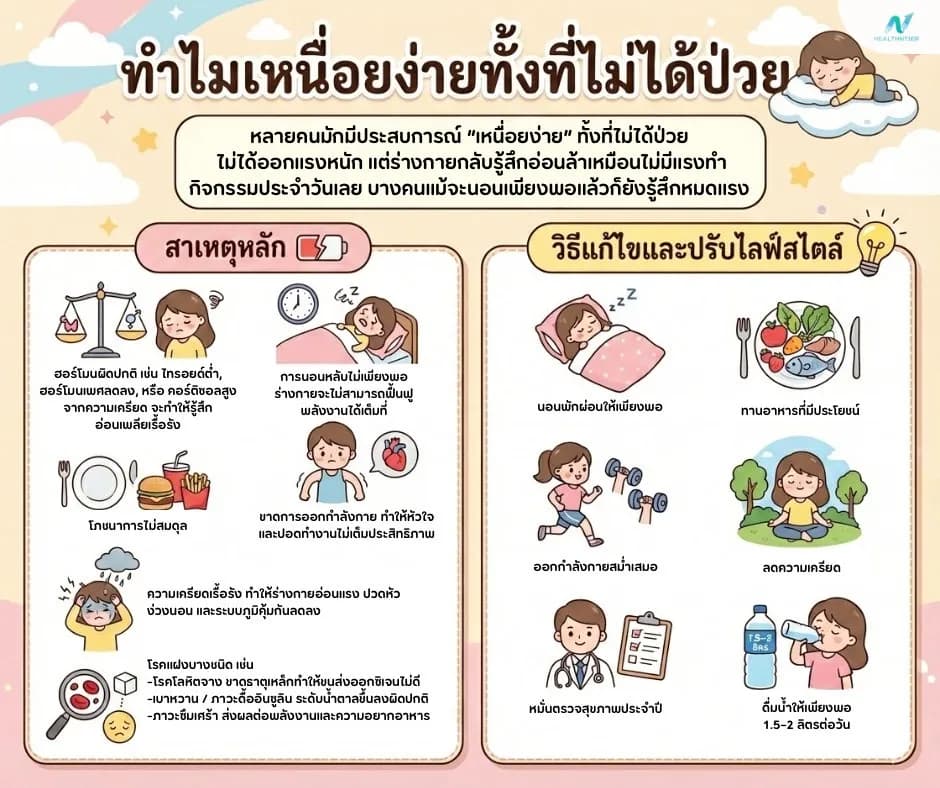 ภาพประกอบด้านสุขภาพ: เหนื่อยง่ายทั้งที่ไม่ได้ป่วย สัญญาณเตือนร่างกายพังเงียบที่หลายคนมองข้าม