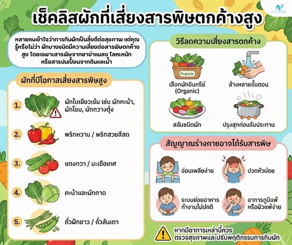 ภาพประกอบด้านโภชนาการ: ผักเสี่ยงสารพิษตกค้างสูง: วิธีเลือกและกินอย่างปลอดภัย