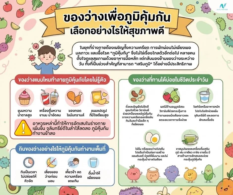 บทความสุขภาพ: ของว่างเพื่อภูมิคุ้มกันดี กินระหว่างวันอย่างไรให้ร่างกายแข็งแรง
