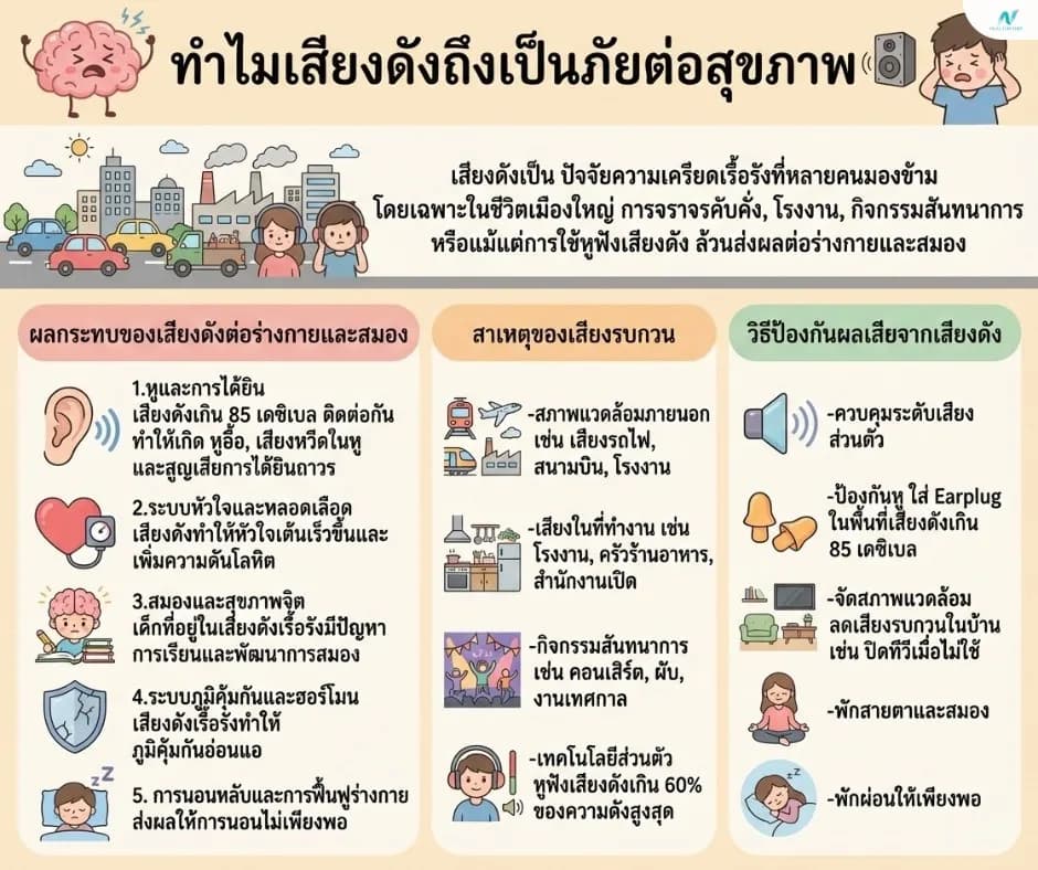 ภาพประกอบด้านสุขภาพ: เสียงดังทำร้ายสุขภาพ ส่งผลต่อร่างกาย สมอง และหัวใจอย่างไร