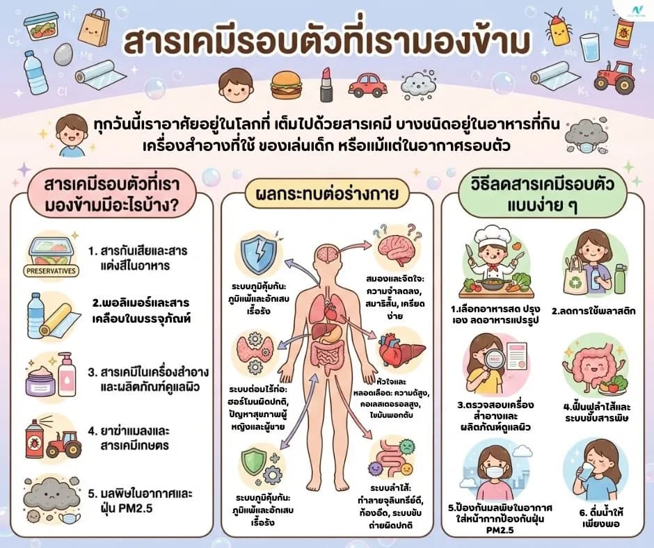 ภาพประกอบด้านข่าวสาร: สารเคมีรอบตัวที่เรามองข้าม: เสี่ยงโรคเรื้อรังแบบไม่รู้ตัว
