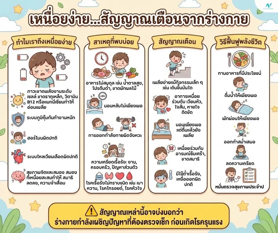 ภาพประกอบด้านสุขภาพ: เหนื่อยง่ายไม่ใช่เรื่องปกติ: สาเหตุ วิธีฟื้นฟูพลังชีวิต และแนวทางป้องกัน