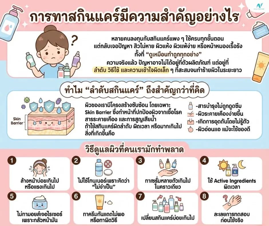 ภาพประกอบบทความ: ขั้นตอนสกินแคร์ที่คนทำผิดบ่อย | ทาดีแค่ไหน ผิวก็พังได้