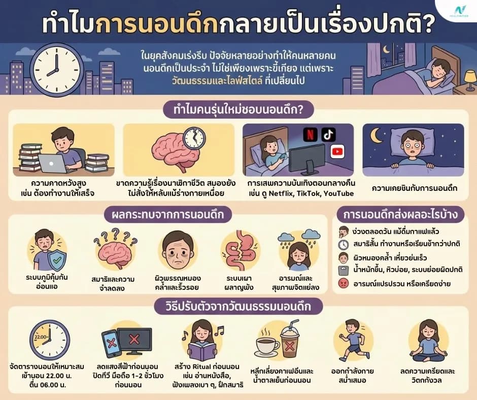 ภาพประกอบด้านสุขภาพ: วัฒนธรรมการนอนดึก: สาเหตุ ผลกระทบ และวิธีปรับไลฟ์สไตล์