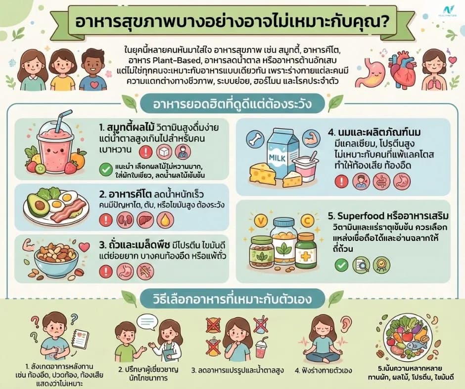 ภาพประกอบด้านโภชนาการ: อาหารที่ดูดีแต่ไม่เหมาะกับทุกคน: เลือกอย่างไรให้เหมาะกับร่างกาย
