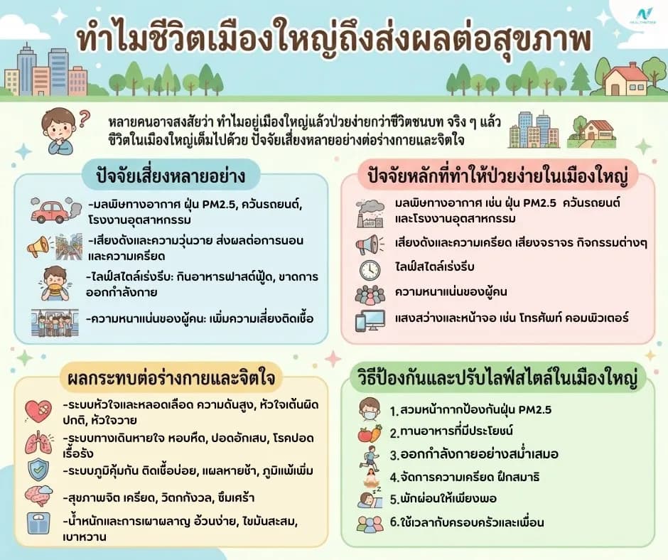 ภาพประกอบด้านสุขภาพ: เมืองใหญ่ทำให้ป่วยง่ายจริงไหม: ผลกระทบต่อร่างกายและวิธีป้องกัน