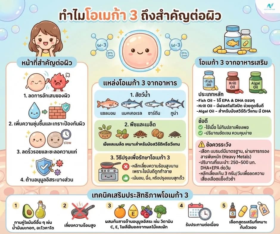 ภาพประกอบบทความ: โอเมก้า 3 ช่วยผิวลดการอักเสบได้จริงไหม? วิธีกินและเลือกอาหารเสริมเพื่อผิวสุขภาพดี