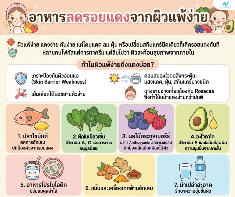 ภาพประกอบบทความ: อาหารลดรอยแดงผิวแพ้ง่าย กินอะไรช่วยปลอบประโลมผิวจากภายใน