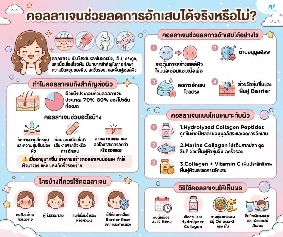 ภาพประกอบด้านสุขภาพ: คอลลาเจนช่วยลดการอักเสบได้จริงหรือไม่? วิเคราะห์กลไกและงานวิจัย