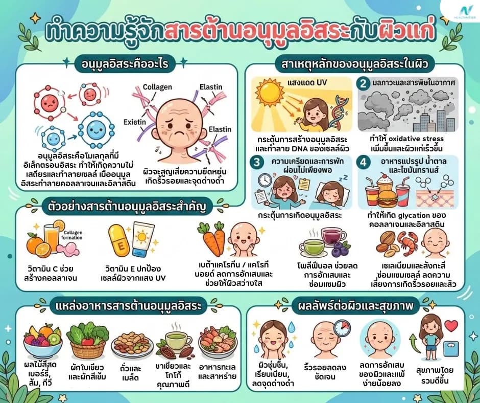 ภาพประกอบบทความ: สารต้านอนุมูลอิสระกับผิวแก่: ลดริ้วรอยและชะลอวัย