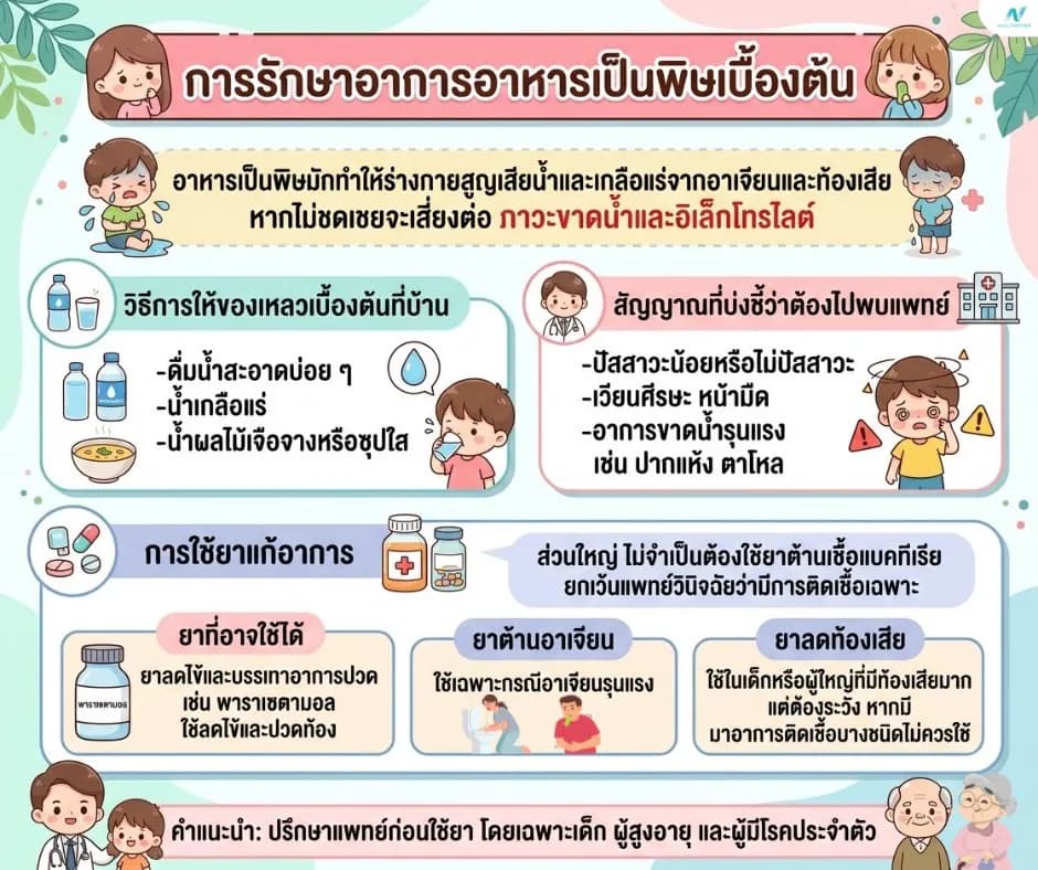 ภาพประกอบ: อาหารเป็นพิษ การรักษาเบื้องต้นและการดูแลที่บ้าน