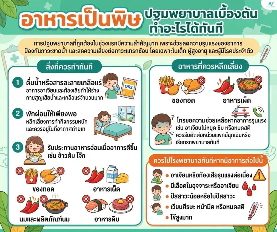 ภาพประกอบ: อาหารเป็นพิษ ปฐมพยาบาลเบื้องต้น ทำอะไรได้ทันที