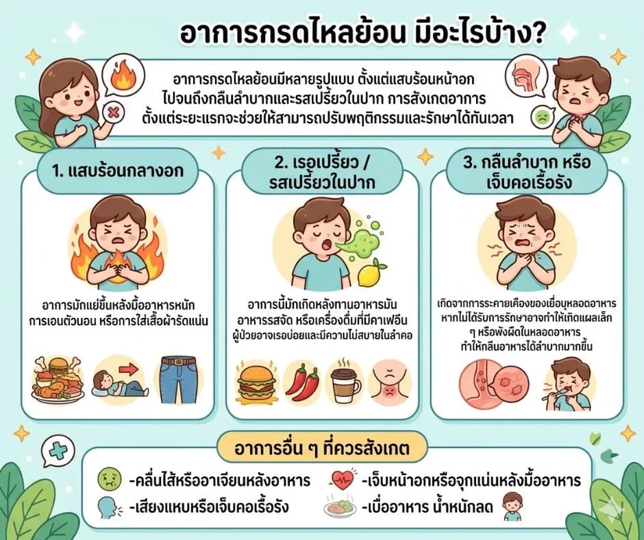 ภาพประกอบด้านสุขภาพ: อาการกรดไหลย้อน มีอะไรบ้าง? รู้สัญญาณเตือนที่ควรระวัง