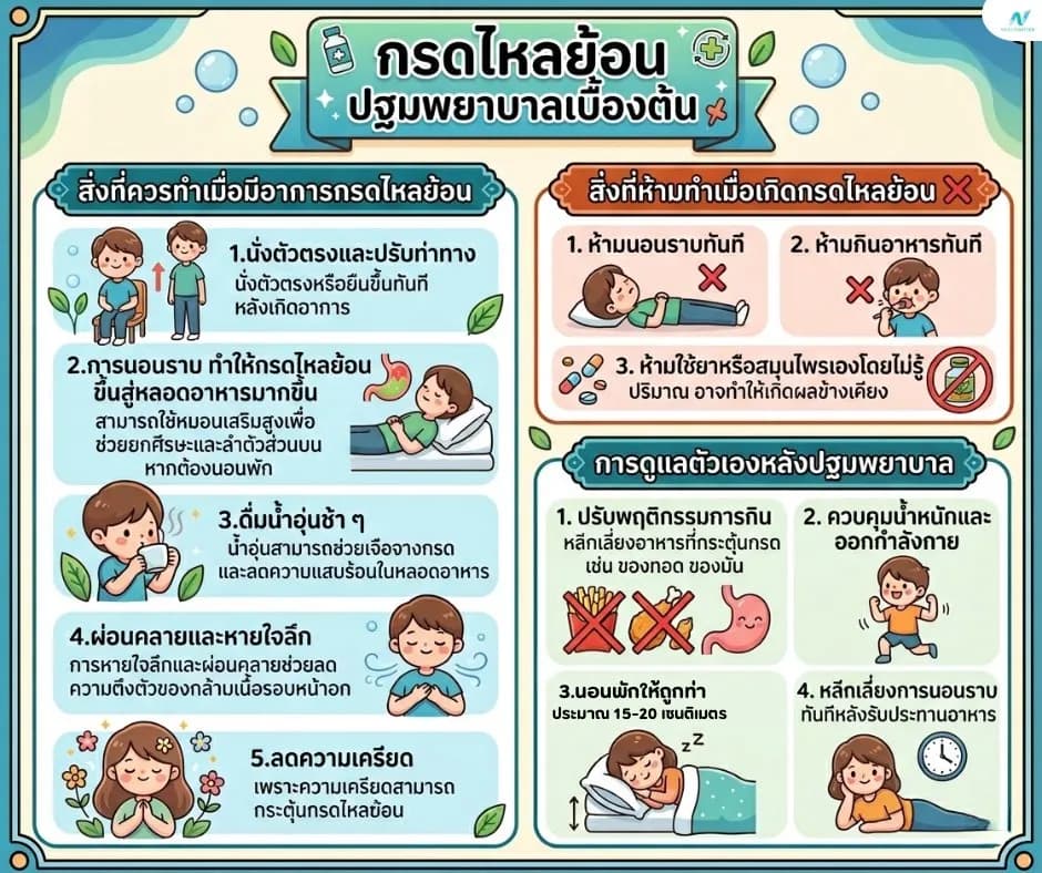 ภาพประกอบ: กรดไหลย้อน ปฐมพยาบาลเบื้องต้น ทำอะไรได้ทันที
