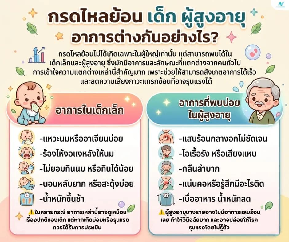 ภาพประกอบ: กรดไหลย้อนกับเด็ก / ผู้สูงอายุ อาการและการดูแลเฉพาะกลุ่ม