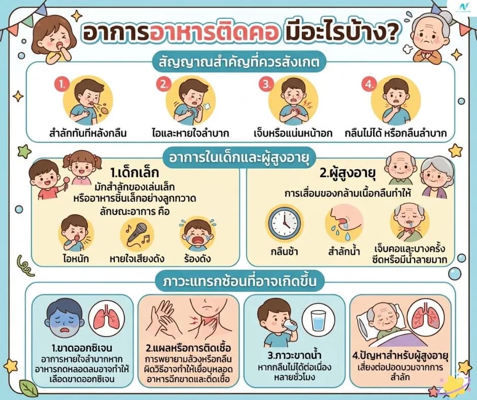 ภาพประกอบด้านสุขภาพ: อาการอาหารติดคอ – สัญญาณเตือน, วิธีสังเกต และความเสี่ยง