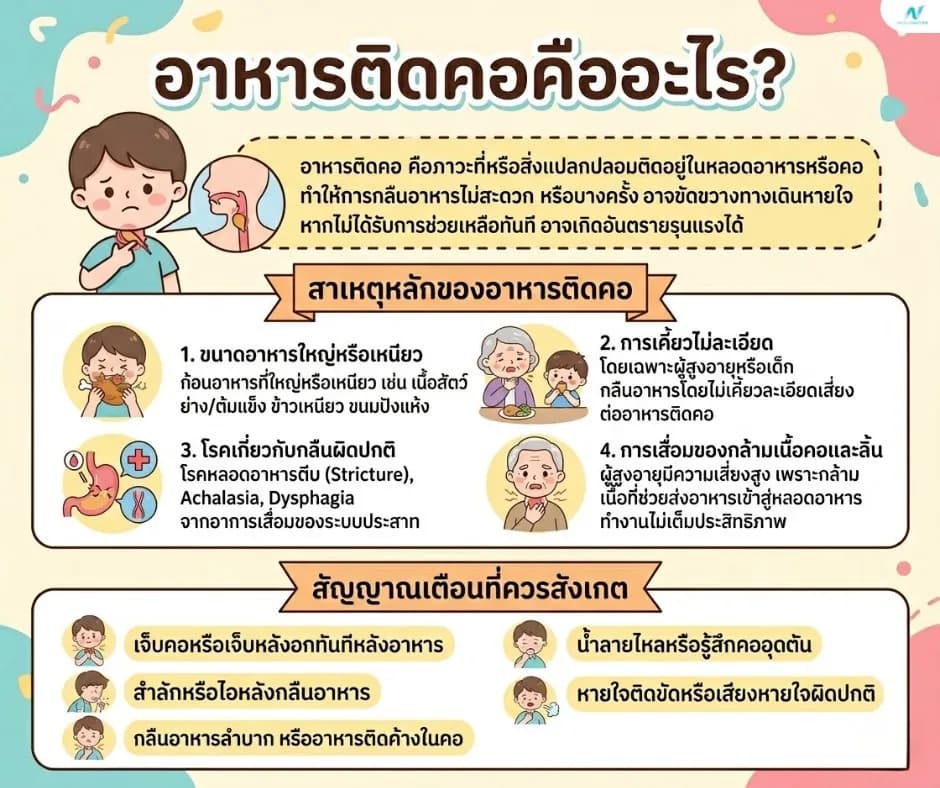 ภาพประกอบด้านสุขภาพ: อาหารติดคอคืออะไร? สาเหตุ ปัจจัยเสี่ยง และภาวะแทรกซ้อนที่ควรรู้