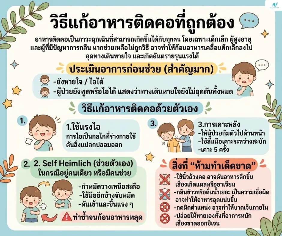 ภาพประกอบด้านสุขภาพ: วิธีแก้อาหารติดคอที่ถูกต้อง ปลอดภัย พร้อมเทคนิคและข้อควรระวัง